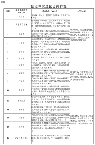 试点单位及试点内容表.jpg
